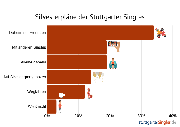 Stuttgart single silvester